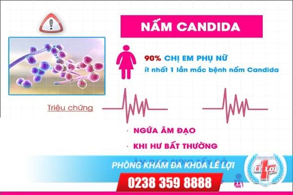 Dấu hiệu nhận biết bệnh nấm Candida